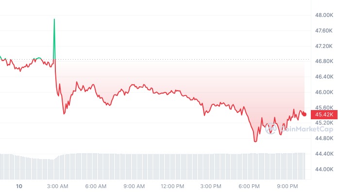 SEC Twitter Hack Impact